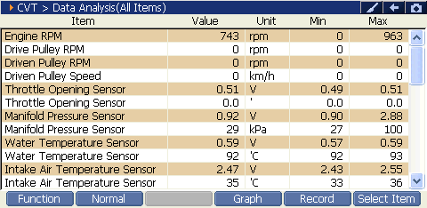 CVT Idle preview